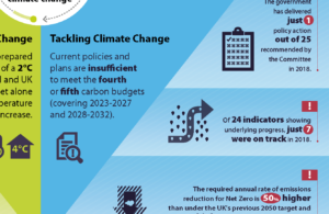Tackling climate change - annual progress report 2019