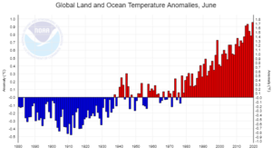 Temperature anomalies for June, 1880 to 2019 (source: NOAA)